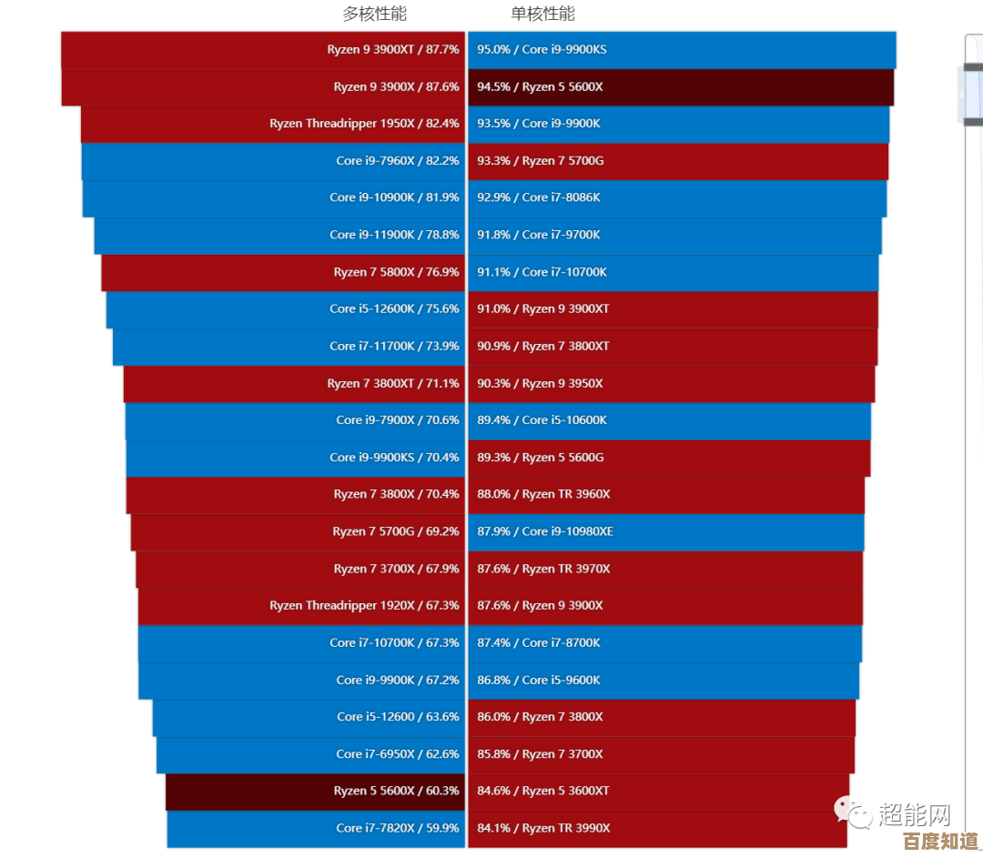 4460 CPU天梯图全方位剖析：硬件对比与升级策略详解