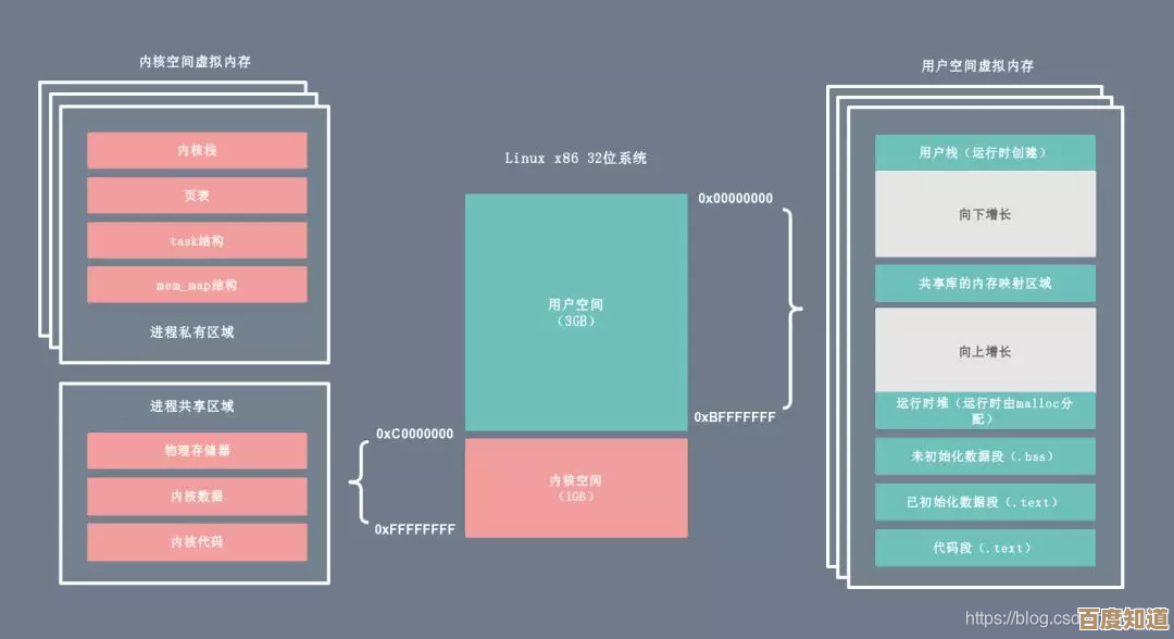 全面解读虚拟内存：定义、原理与实际操作过程详解