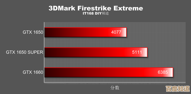 显卡天梯图1650解析：体验顶级游戏乐趣，性能出众不卡顿！