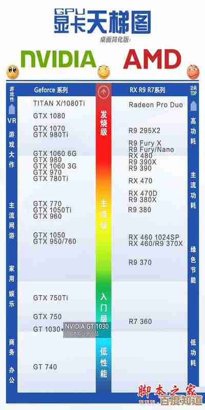 全面解析2016显卡天梯图：精准评估性能，轻松选购理想显卡！