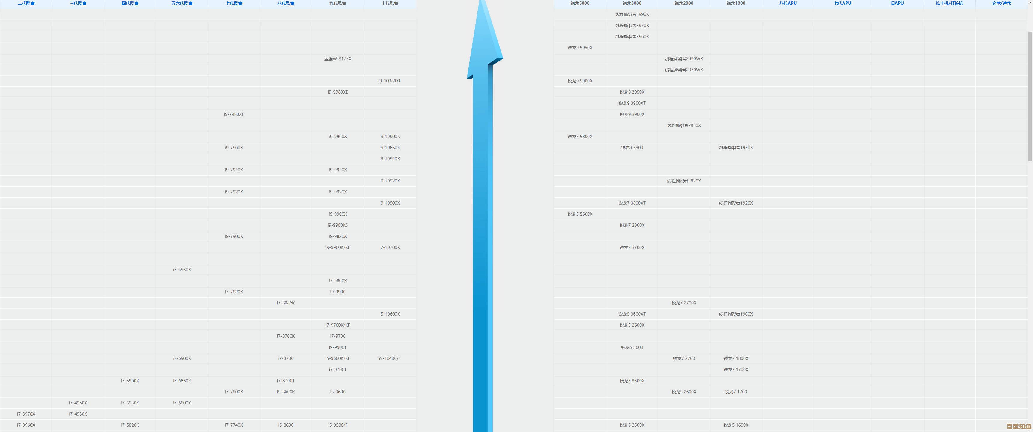 CPU单核多核性能天梯图全解析：选购技巧与核心知识一网打尽