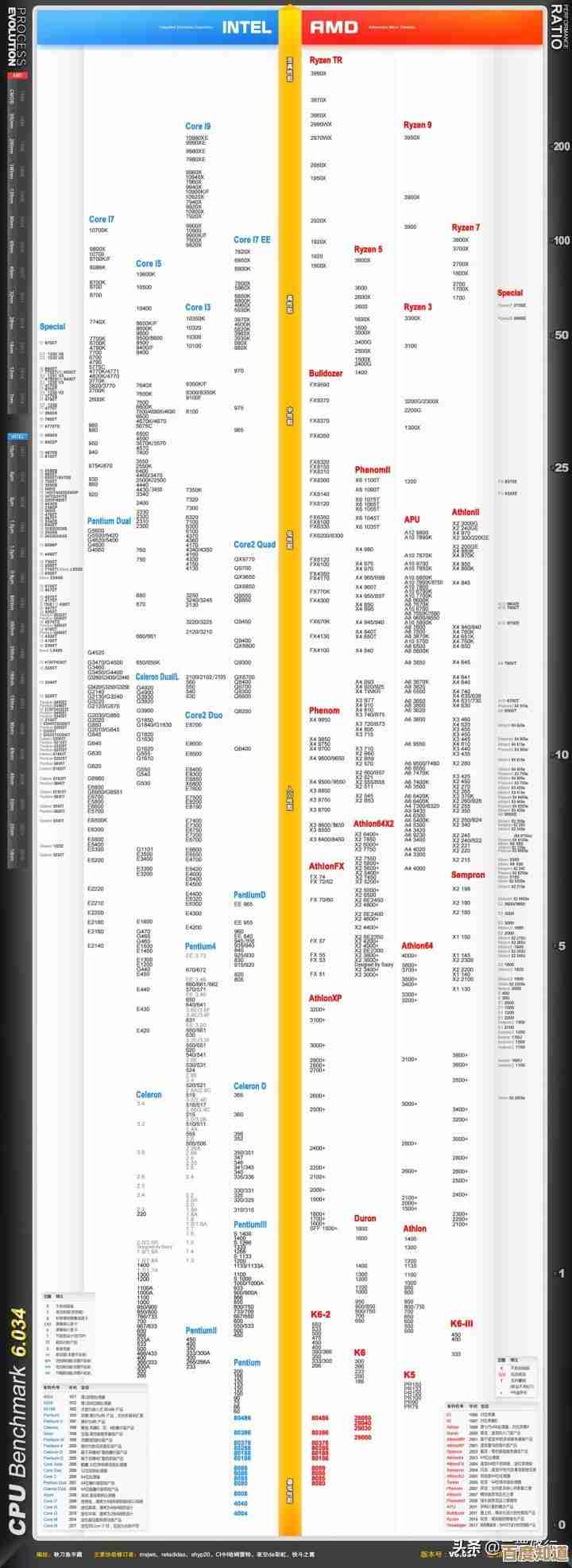 参考贴吧CPU天梯图，轻松挑选高性价比处理器