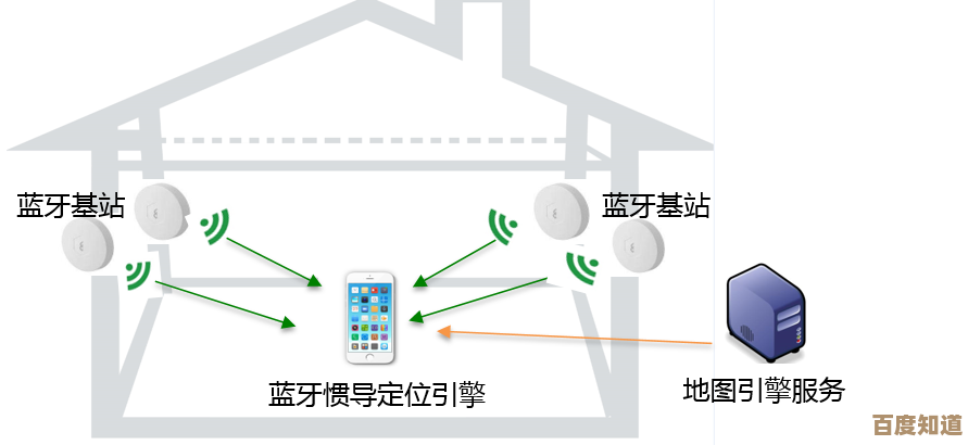 探索蓝牙的世界：技术机制与实际使用案例深度剖析