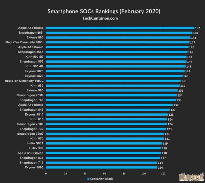 全面解析手机处理器天梯，升级性能体验流畅无阻！