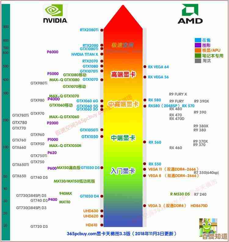 2022年显卡性能天梯图：全面解析各型号排名与选购指南
