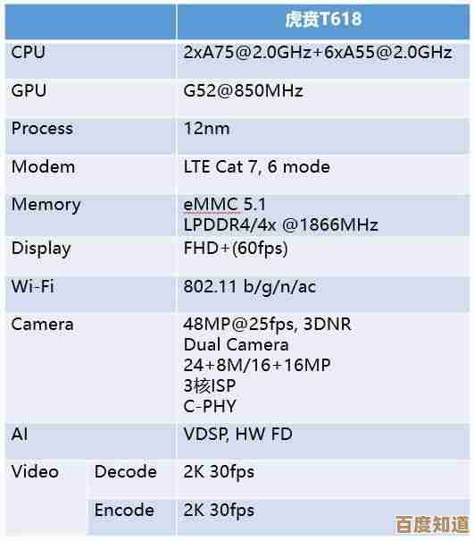 全面解析770核显天梯图：权威性能评估，帮您打造高效能电脑配置！