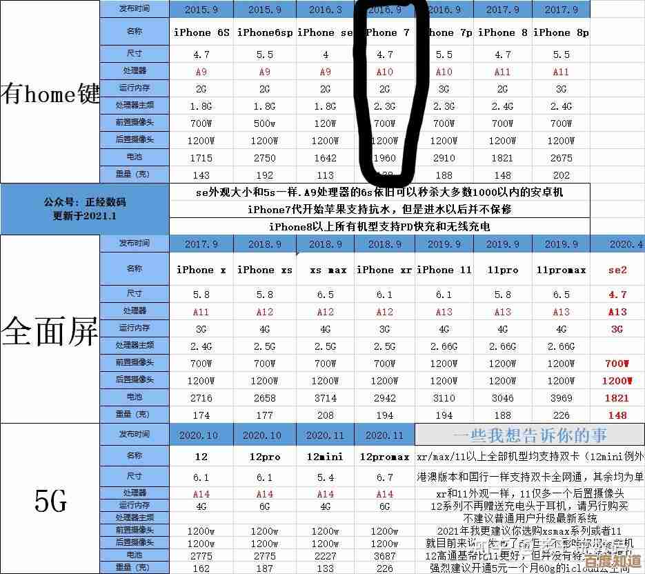 2021年平板电脑热销型号盘点与选购指南