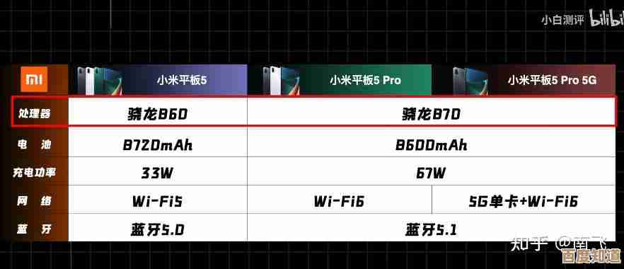 2021年平板电脑热销型号盘点与选购指南