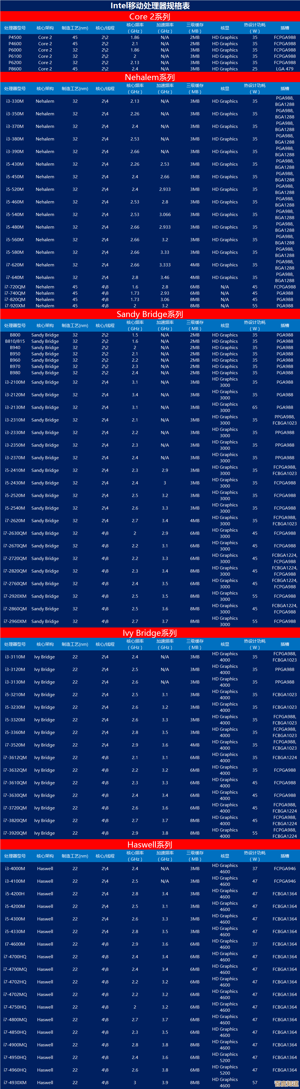 移动与桌面处理器性能天梯解析：全面掌握最新一代CPU对比数据