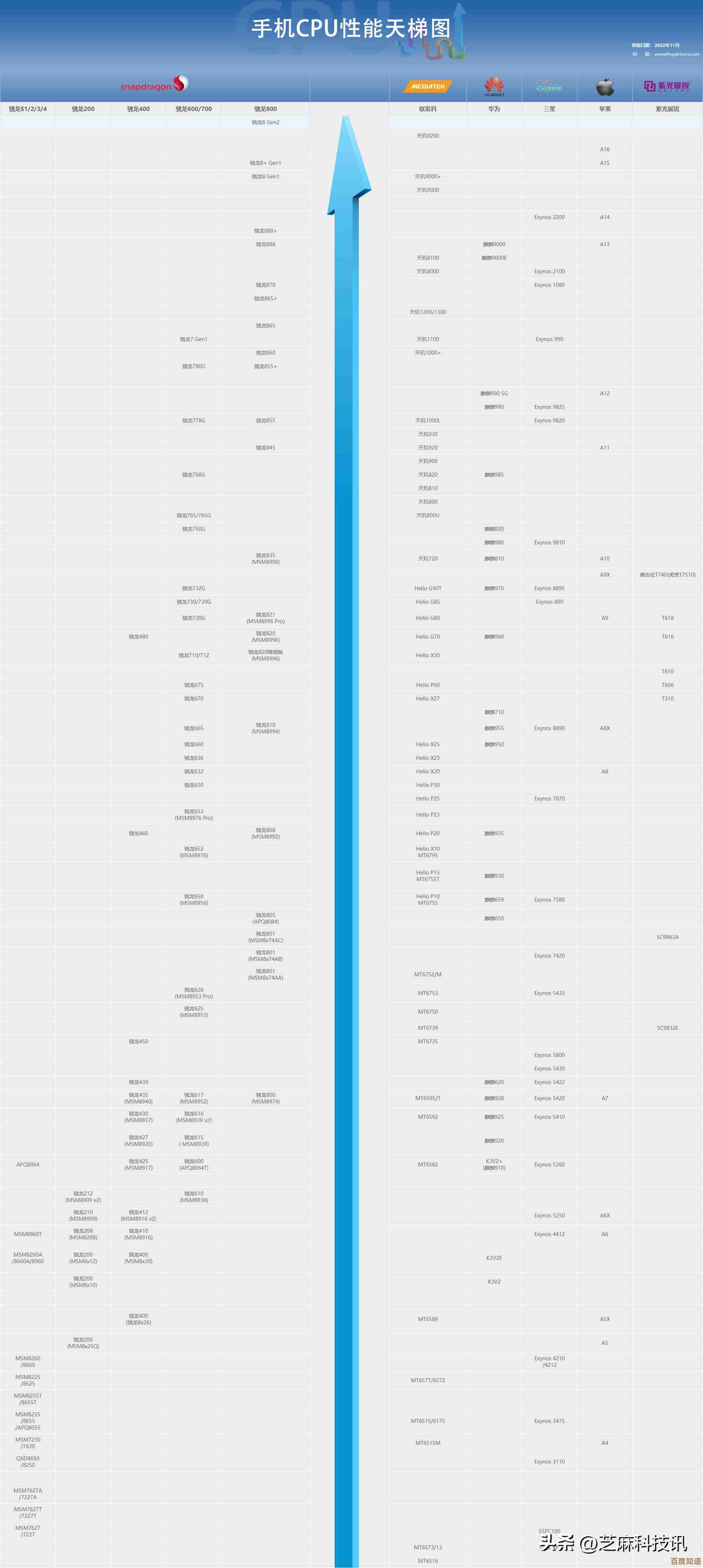 深度解析2019年笔记本CPU天梯图：从入门到高端的处理器性能全览