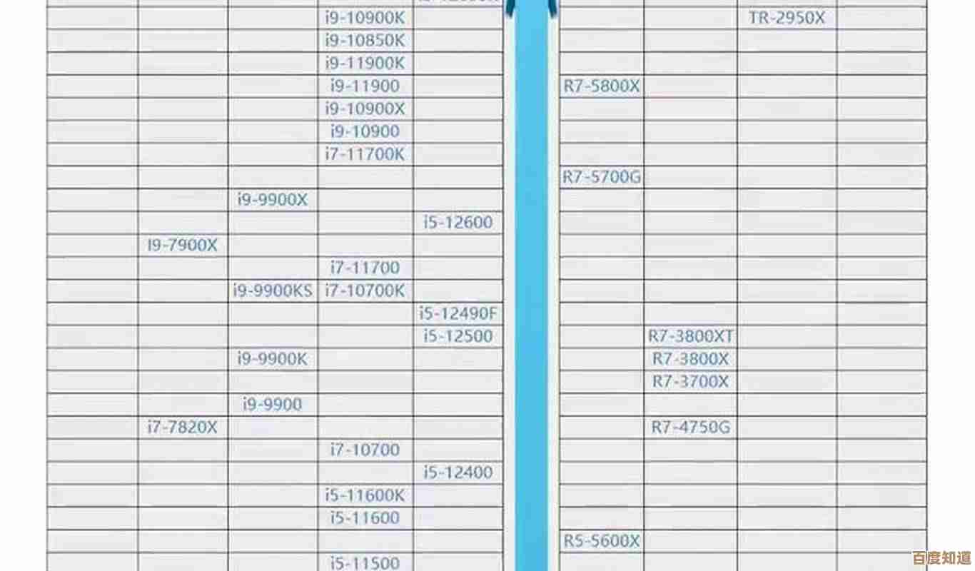 探索i5 7300HQ在天梯图中的位置：高性能CPU详细对比指南