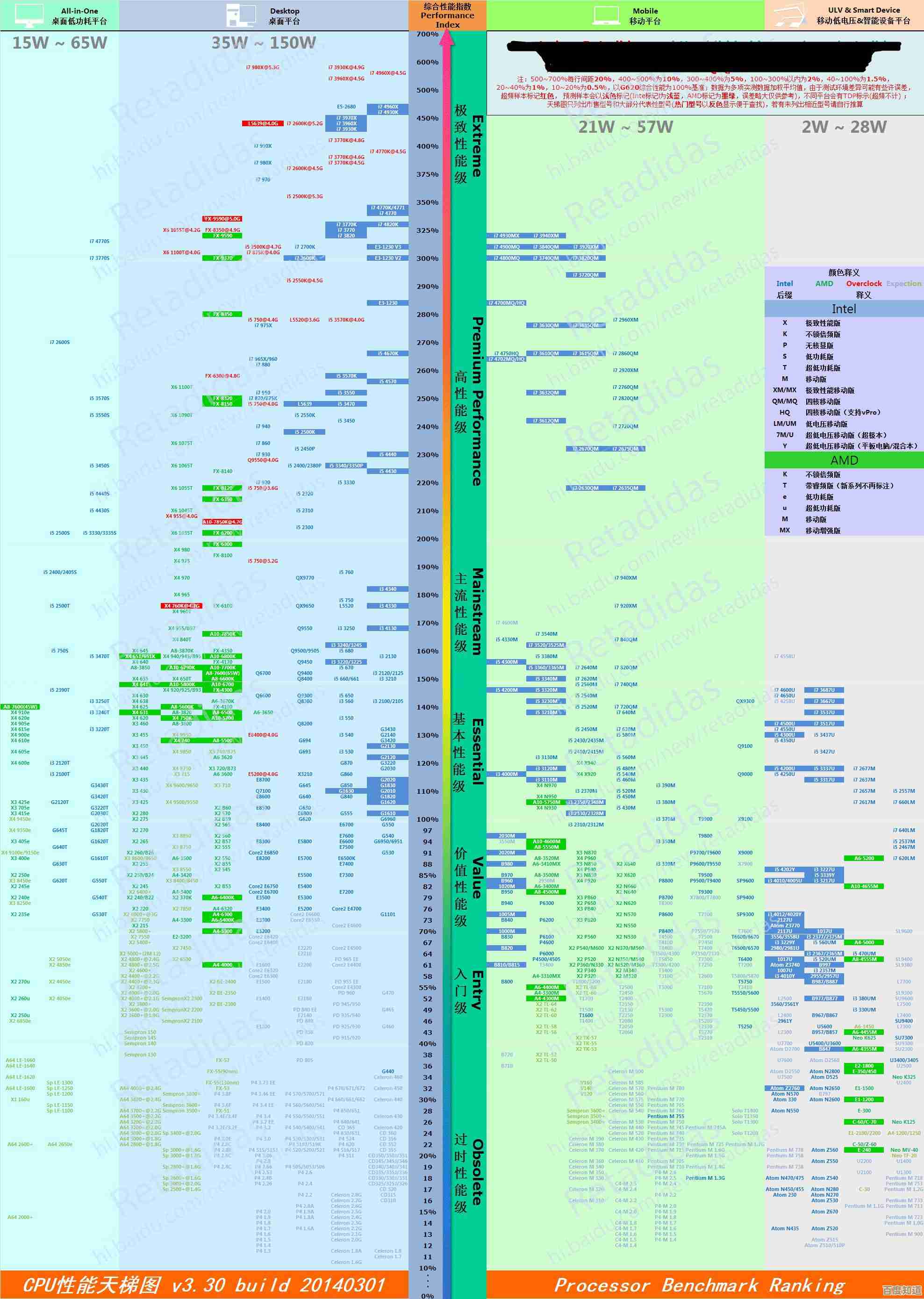 探索B365主板供电系统:电源设计原理解析与性能天梯图 探索B365主板供电系统:电源设计原理解析与性能天梯图
