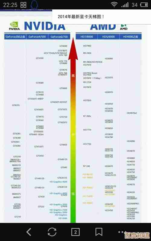 全面掌握GT755M显卡天梯图，选购显卡不再纠结