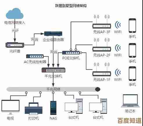 轻松掌握路由器配置技巧，快速搭建家庭无线网络环境