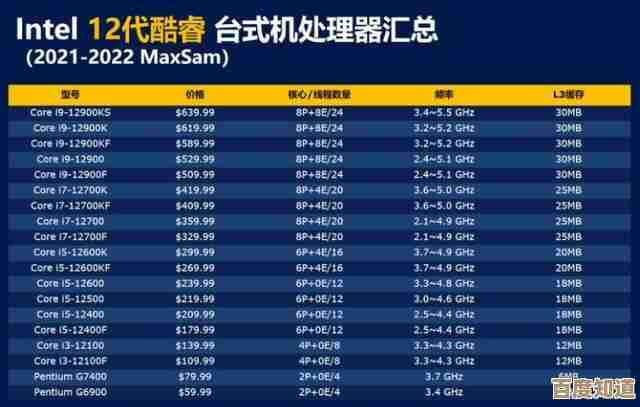 索尼IMX传感器天梯图：创新科技如何重塑影像行业的未来格局