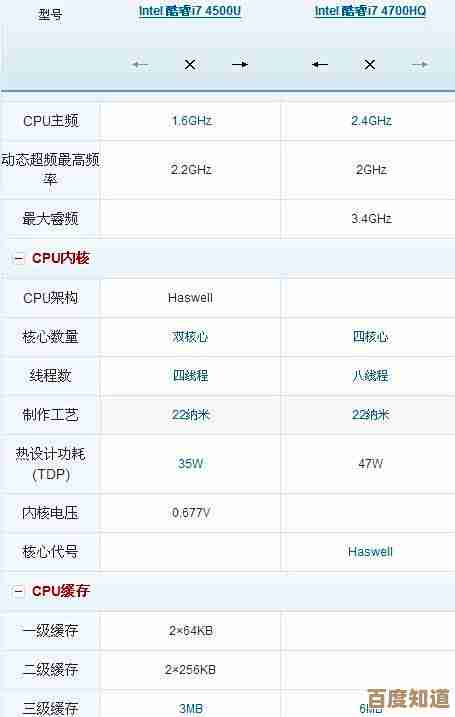 英特尔志强与酷睿系列CPU天梯图详细横评：性能差异一目了然