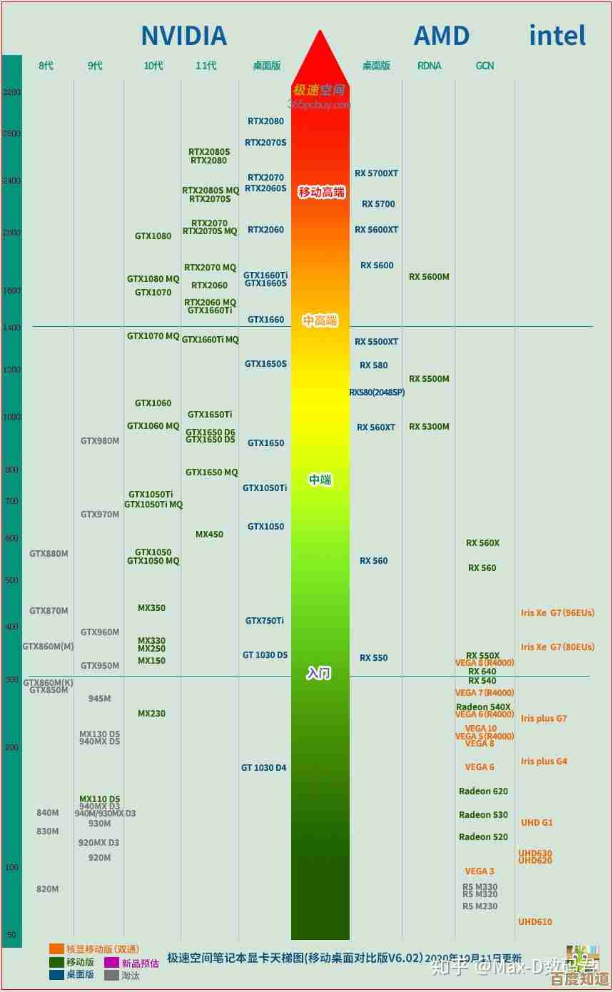 全面解析CPU性能排名,天梯图网站为您提供直观选购参考 全面解析CPU性能排名,天梯图网站为您提供直观选购参考