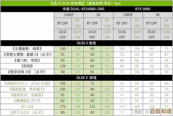显卡天梯图升级后全面分析：从数据到实际应用，助你精准选卡