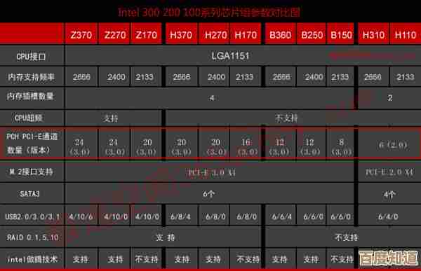 如何根据天梯图精准选择AMD芯片组？完整指南来了