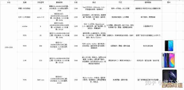 手机选购全攻略：性价比最高的机型这样挑！