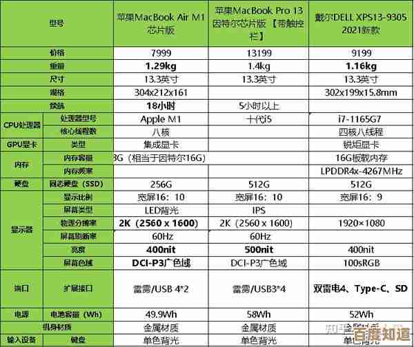 精选2021年高性价比笔记本电脑:性能强劲价格亲民的选择指南 精选2021年高性价比笔记本电脑:性能强劲价格亲民的选择指南