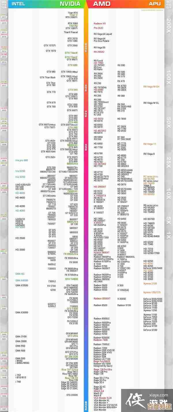 移动显卡性能天梯图解析：助你选出理想笔记本显卡的全面参考