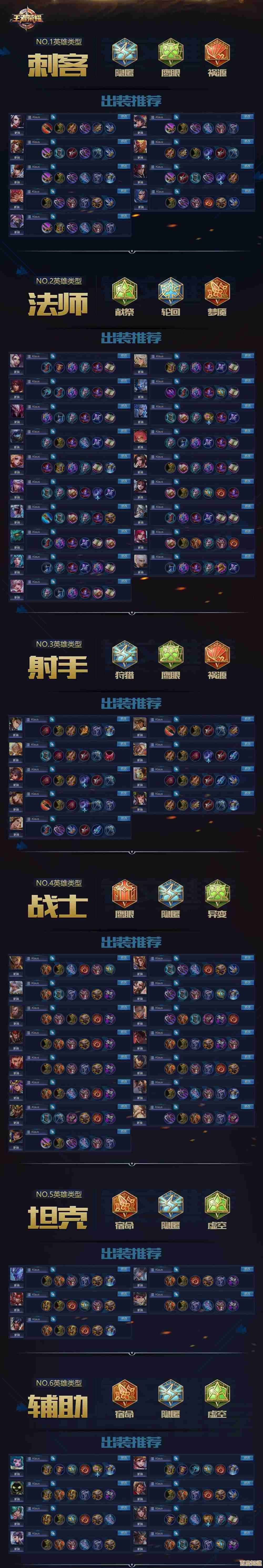 《王者荣耀主板天梯图：突破极限，掌控全局致胜策略！