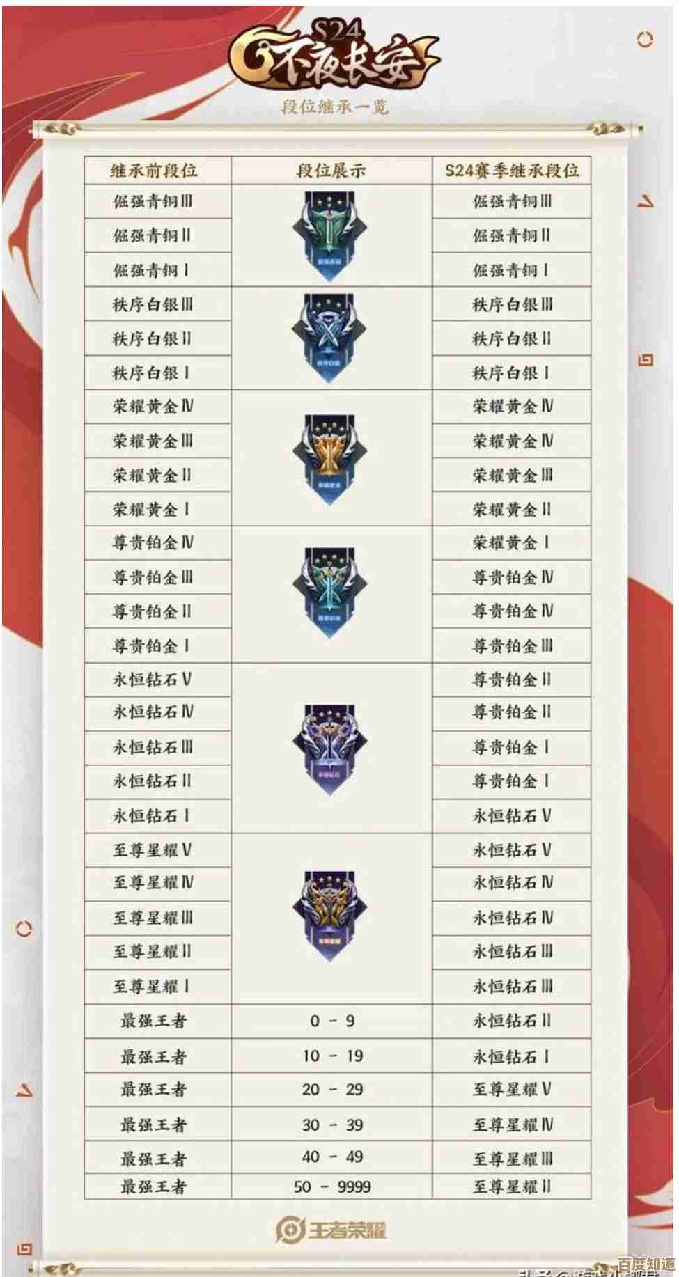 《王者荣耀主板天梯图:突破极限,掌控全局致胜策略! 《王者荣耀主板天梯图:突破极限,掌控全局致胜策略!