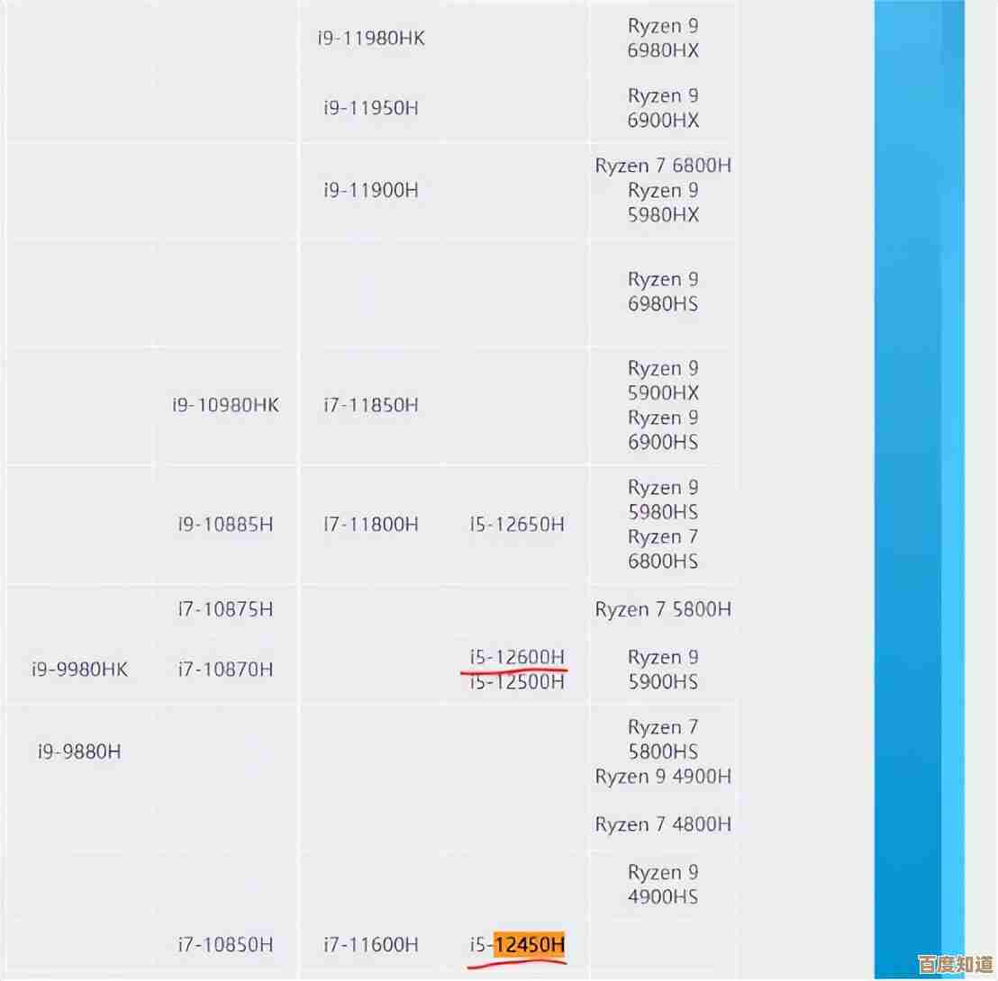 探索极兔天梯图CPU的强大性能，带你畅游极致游戏新境界！