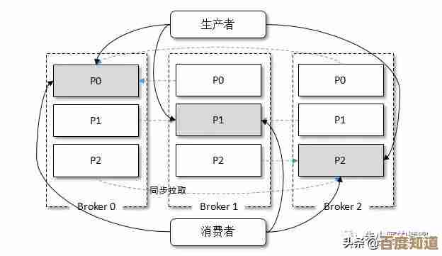 如何通过硬盘分区调整实现存储空间高效利用与读写性能提升