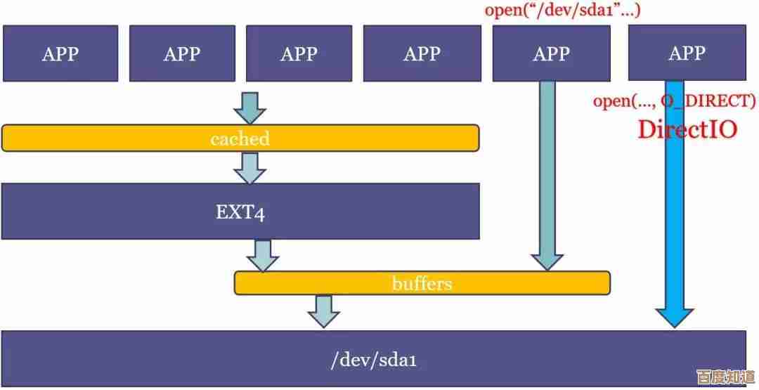 如何通过硬盘分区调整实现存储空间高效利用与读写性能提升 如何通过硬盘分区调整实现存储空间高效利用与读写性能提升