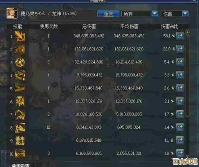 关于决胜巅峰角色强度的乱谈—哪些技能是真的好用，哪些大概只是花架子