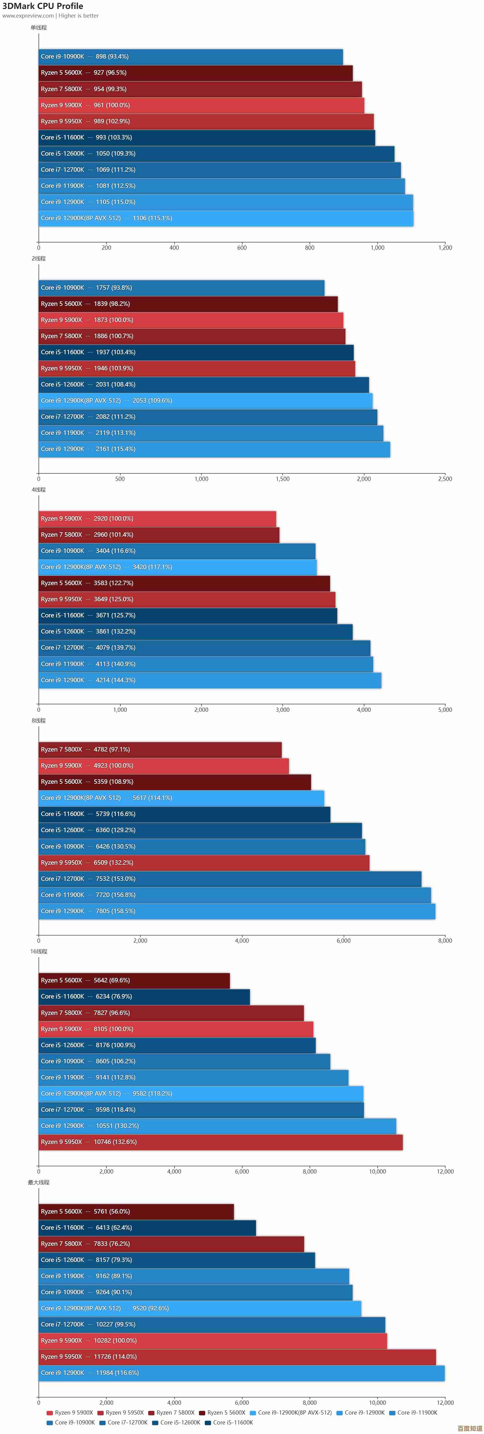 Intel独显性能天梯图全解析:助你精准选择显卡升级方案 Intel独显性能天梯图全解析:助你精准选择显卡升级方案