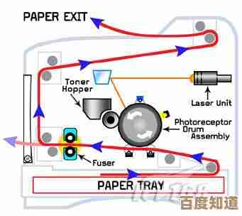 揭秘激光打印机实现高速高精度打印的核心机制