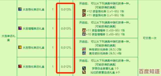 dnf起源刷哪个图最香，带点运气和技巧的收益指南