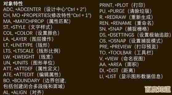 CAD快捷键高效操作指南：提升设计速度的必备命令清单