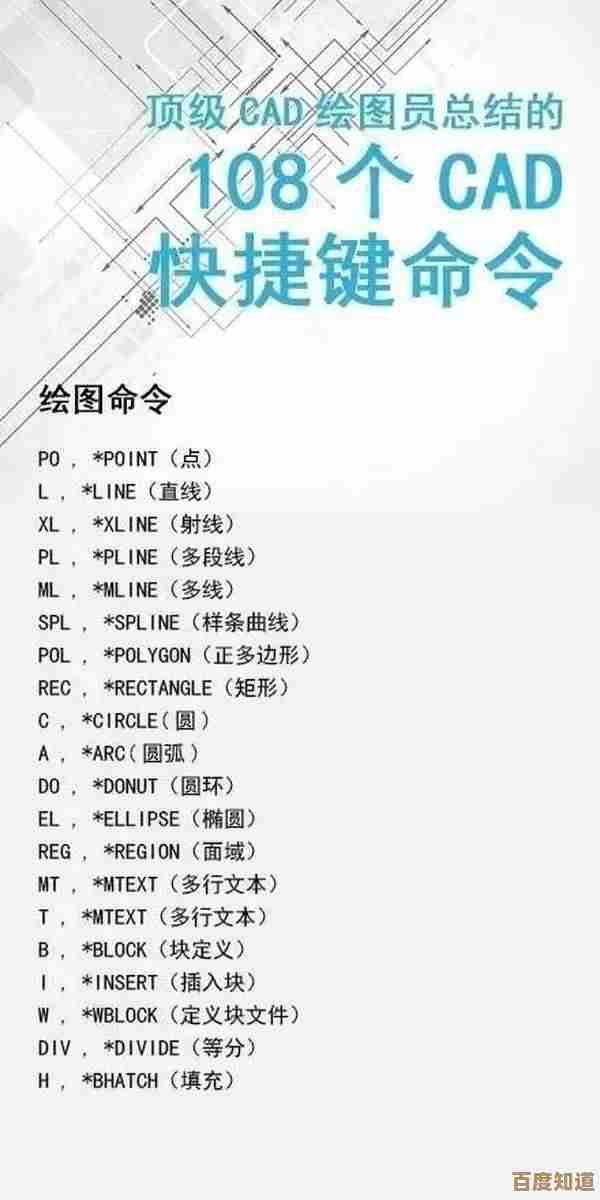CAD快捷键高效操作指南：提升设计速度的必备命令清单