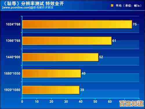 优化您的视觉体验：显示器分辨率选择技巧与实用建议