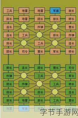 军棋玩法全解析，轻松掌握规则与获胜策略