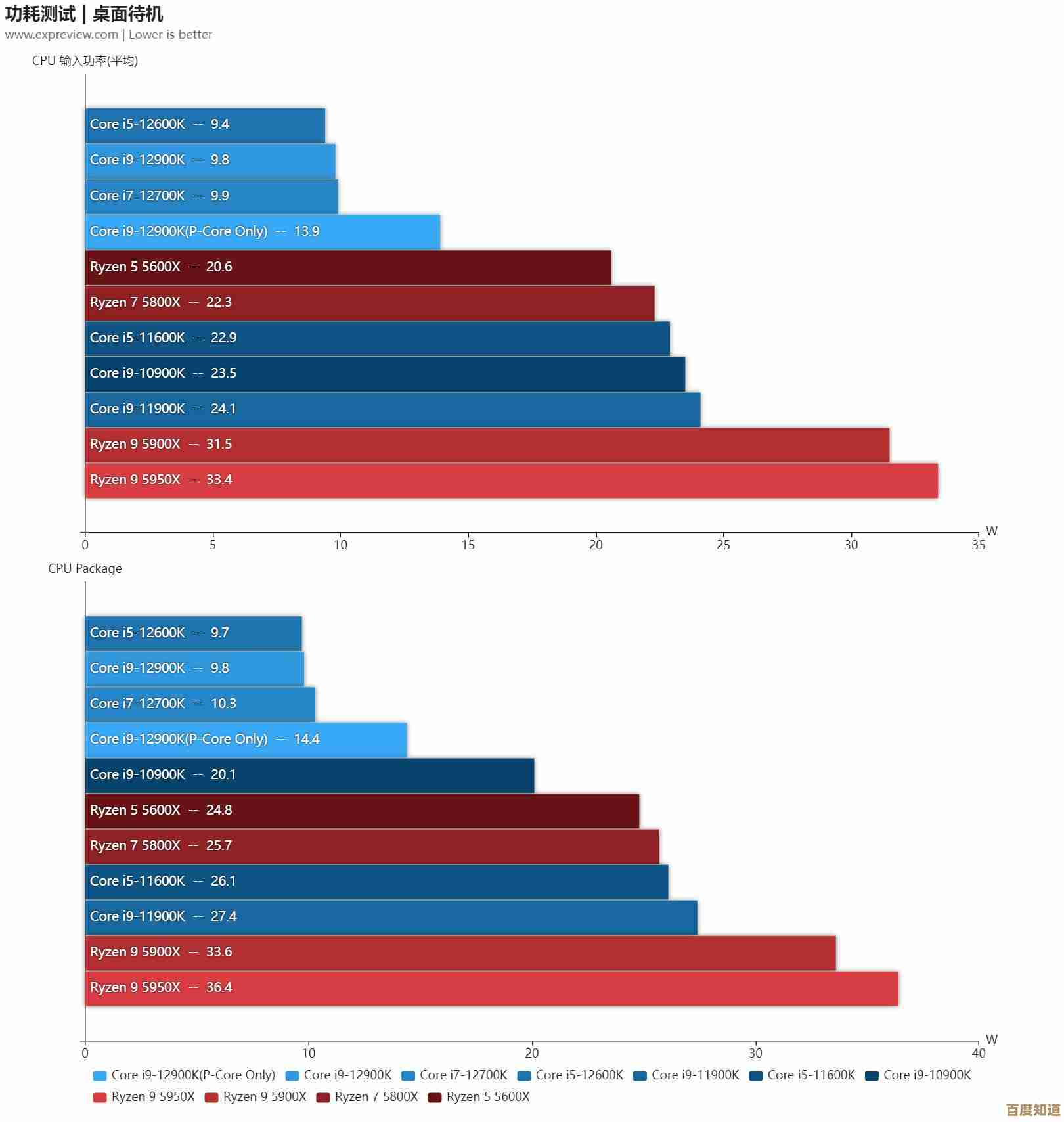 9代i7处理器天梯图发布：全面解析性能飞跃与硬件升级指南