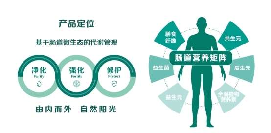 科学定制健康管理,开启您的360度健康精灵生活新方式 科学定制健康管理,开启您的360度健康精灵生活新方式