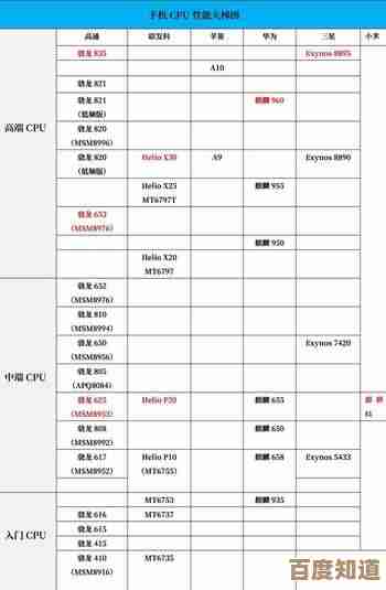 U盘网最新手机CPU性能天梯图，一图看懂所有芯片强弱对比