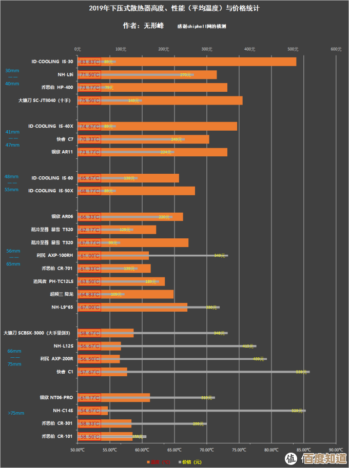 节能处理器天梯指南：按需求优选低压CPU，兼顾效能与功耗