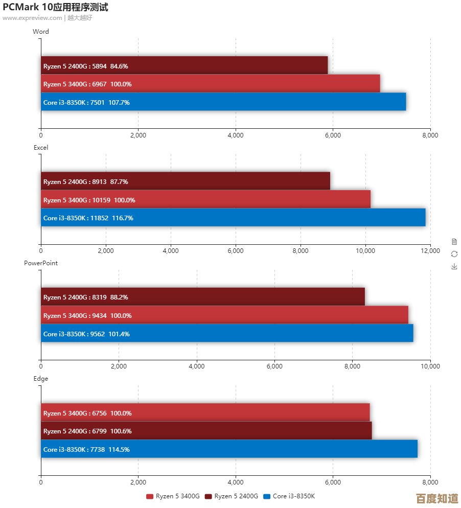 全面解读AMD速龙处理器天梯排名：高效选购指南，性能优势一目了然！