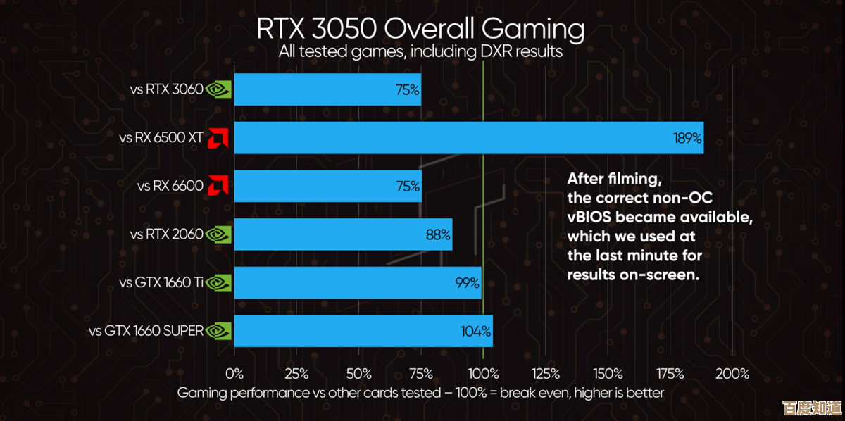 RTX4090在华遭禁售，业界探讨全球供应链影响与应对