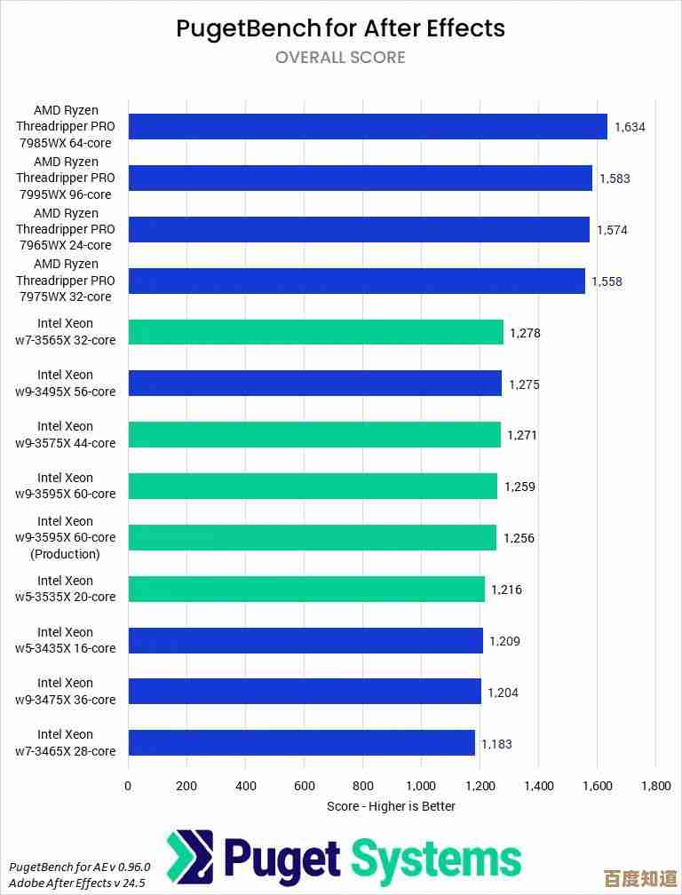至强处理器占据性能天梯顶端,为专业应用提供稳定强劲算力支持 至强处理器占据性能天梯顶端,为专业应用提供稳定强劲算力支持