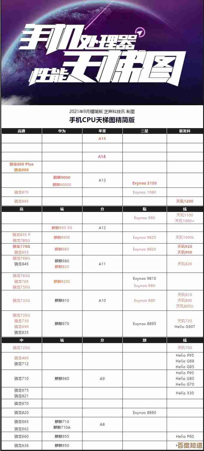 2022年A15 GPU性能天梯图发布，移动芯片图形处理能力全面解析