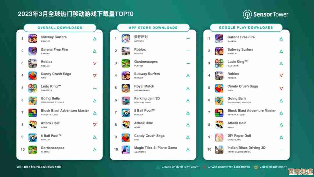 深度解析游戏软件下载排行榜，带你玩转当下最火爆的游戏与应用