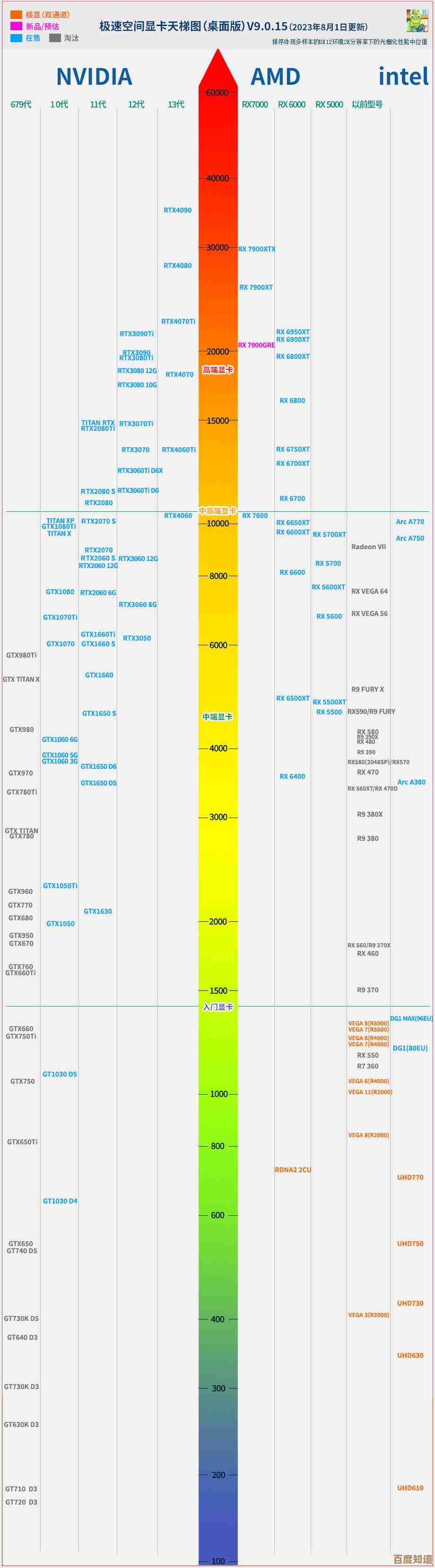 影驰主板排名天梯图深度剖析：行业地位与竞争优势一览