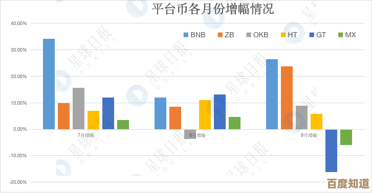 Gate.io跟单用户数激增185%首创普罗米修斯风控系统,平台安全和增长一起冲 Gate.io跟单用户数激增185%首创普罗米修斯风控系统,平台安全和增长一起冲